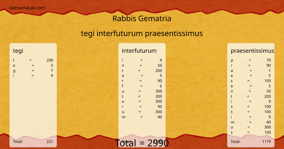 tegi interfuturum praesentissimus in rabbis Gematria